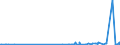 CN 3823 /Exports /Unit = Prices (Euro/ton) /Partner: Montenegro /Reporter: Eur27_2020 /3823:Industrial Monocarboxylic Fatty Acids; Acid Oils From Refining; Industrial Fatty Alcohols