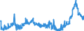 CN 3823 /Exports /Unit = Prices (Euro/ton) /Partner: Serbia /Reporter: Eur27_2020 /3823:Industrial Monocarboxylic Fatty Acids; Acid Oils From Refining; Industrial Fatty Alcohols