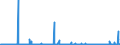 CN 3823 /Exports /Unit = Prices (Euro/ton) /Partner: Algeria /Reporter: Eur27_2020 /3823:Industrial Monocarboxylic Fatty Acids; Acid Oils From Refining; Industrial Fatty Alcohols