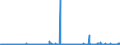 CN 3823 /Exports /Unit = Prices (Euro/ton) /Partner: Tunisia /Reporter: Eur27_2020 /3823:Industrial Monocarboxylic Fatty Acids; Acid Oils From Refining; Industrial Fatty Alcohols