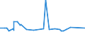 CN 3823 /Exports /Unit = Prices (Euro/ton) /Partner: Sierra Leone /Reporter: Eur27_2020 /3823:Industrial Monocarboxylic Fatty Acids; Acid Oils From Refining; Industrial Fatty Alcohols