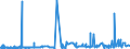 CN 3823 /Exports /Unit = Prices (Euro/ton) /Partner: Ivory Coast /Reporter: Eur27_2020 /3823:Industrial Monocarboxylic Fatty Acids; Acid Oils From Refining; Industrial Fatty Alcohols