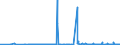 CN 38241000 /Exports /Unit = Prices (Euro/ton) /Partner: Gibraltar /Reporter: Eur27_2020 /38241000:Prepared Binders for Foundry Moulds or Cores