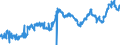 CN 38243000 /Exports /Unit = Prices (Euro/ton) /Partner: Spain /Reporter: Eur27_2020 /38243000:Non-agglomerated Metal Carbides Mixed Together or With Metallic Binders