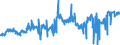 CN 38243000 /Exports /Unit = Prices (Euro/ton) /Partner: Mexico /Reporter: Eur27_2020 /38243000:Non-agglomerated Metal Carbides Mixed Together or With Metallic Binders
