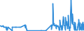 KN 38246011 /Exporte /Einheit = Preise (Euro/Tonne) /Partnerland: Frankreich /Meldeland: Eur27_2020 /38246011:Sorbit, mit Einem Gehalt an D-mannitol von <= 2 Ght, Bezogen auf den Gehalt an D-glucitol, in Wässriger Lösung (Ausg. D-glucitol [sorbit])