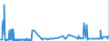 KN 38246011 /Exporte /Einheit = Preise (Euro/Tonne) /Partnerland: Deutschland /Meldeland: Eur27_2020 /38246011:Sorbit, mit Einem Gehalt an D-mannitol von <= 2 Ght, Bezogen auf den Gehalt an D-glucitol, in Wässriger Lösung (Ausg. D-glucitol [sorbit])