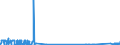 KN 38246011 /Exporte /Einheit = Preise (Euro/Tonne) /Partnerland: Daenemark /Meldeland: Eur27_2020 /38246011:Sorbit, mit Einem Gehalt an D-mannitol von <= 2 Ght, Bezogen auf den Gehalt an D-glucitol, in Wässriger Lösung (Ausg. D-glucitol [sorbit])