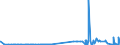 KN 38246011 /Exporte /Einheit = Preise (Euro/Tonne) /Partnerland: Griechenland /Meldeland: Eur27_2020 /38246011:Sorbit, mit Einem Gehalt an D-mannitol von <= 2 Ght, Bezogen auf den Gehalt an D-glucitol, in Wässriger Lösung (Ausg. D-glucitol [sorbit])