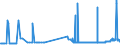 KN 38246011 /Exporte /Einheit = Preise (Euro/Tonne) /Partnerland: Portugal /Meldeland: Eur27_2020 /38246011:Sorbit, mit Einem Gehalt an D-mannitol von <= 2 Ght, Bezogen auf den Gehalt an D-glucitol, in Wässriger Lösung (Ausg. D-glucitol [sorbit])
