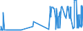 KN 38246011 /Exporte /Einheit = Preise (Euro/Tonne) /Partnerland: Spanien /Meldeland: Eur27_2020 /38246011:Sorbit, mit Einem Gehalt an D-mannitol von <= 2 Ght, Bezogen auf den Gehalt an D-glucitol, in Wässriger Lösung (Ausg. D-glucitol [sorbit])