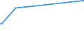 KN 38246011 /Exporte /Einheit = Preise (Euro/Tonne) /Partnerland: Ceuta /Meldeland: Eur27_2020 /38246011:Sorbit, mit Einem Gehalt an D-mannitol von <= 2 Ght, Bezogen auf den Gehalt an D-glucitol, in Wässriger Lösung (Ausg. D-glucitol [sorbit])