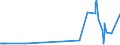 KN 38246011 /Exporte /Einheit = Preise (Euro/Tonne) /Partnerland: Norwegen /Meldeland: Eur27_2020 /38246011:Sorbit, mit Einem Gehalt an D-mannitol von <= 2 Ght, Bezogen auf den Gehalt an D-glucitol, in Wässriger Lösung (Ausg. D-glucitol [sorbit])