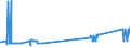 KN 38246011 /Exporte /Einheit = Preise (Euro/Tonne) /Partnerland: Schweden /Meldeland: Eur27_2020 /38246011:Sorbit, mit Einem Gehalt an D-mannitol von <= 2 Ght, Bezogen auf den Gehalt an D-glucitol, in Wässriger Lösung (Ausg. D-glucitol [sorbit])