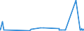 KN 38246011 /Exporte /Einheit = Preise (Euro/Tonne) /Partnerland: Finnland /Meldeland: Eur27_2020 /38246011:Sorbit, mit Einem Gehalt an D-mannitol von <= 2 Ght, Bezogen auf den Gehalt an D-glucitol, in Wässriger Lösung (Ausg. D-glucitol [sorbit])