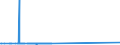 KN 38246011 /Exporte /Einheit = Preise (Euro/Tonne) /Partnerland: Tuerkei /Meldeland: Europäische Union /38246011:Sorbit, mit Einem Gehalt an D-mannitol von <= 2 Ght, Bezogen auf den Gehalt an D-glucitol, in Wässriger Lösung (Ausg. D-glucitol [sorbit])