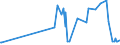 KN 38246011 /Exporte /Einheit = Preise (Euro/Tonne) /Partnerland: Estland /Meldeland: Eur27_2020 /38246011:Sorbit, mit Einem Gehalt an D-mannitol von <= 2 Ght, Bezogen auf den Gehalt an D-glucitol, in Wässriger Lösung (Ausg. D-glucitol [sorbit])