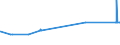 KN 38246011 /Exporte /Einheit = Preise (Euro/Tonne) /Partnerland: Lettland /Meldeland: Eur27_2020 /38246011:Sorbit, mit Einem Gehalt an D-mannitol von <= 2 Ght, Bezogen auf den Gehalt an D-glucitol, in Wässriger Lösung (Ausg. D-glucitol [sorbit])