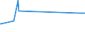 KN 38246011 /Exporte /Einheit = Preise (Euro/Tonne) /Partnerland: Litauen /Meldeland: Eur27_2020 /38246011:Sorbit, mit Einem Gehalt an D-mannitol von <= 2 Ght, Bezogen auf den Gehalt an D-glucitol, in Wässriger Lösung (Ausg. D-glucitol [sorbit])