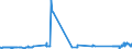 KN 38246011 /Exporte /Einheit = Preise (Euro/Tonne) /Partnerland: Polen /Meldeland: Eur27_2020 /38246011:Sorbit, mit Einem Gehalt an D-mannitol von <= 2 Ght, Bezogen auf den Gehalt an D-glucitol, in Wässriger Lösung (Ausg. D-glucitol [sorbit])
