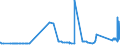KN 38246011 /Exporte /Einheit = Preise (Euro/Tonne) /Partnerland: Tschechien /Meldeland: Eur27_2020 /38246011:Sorbit, mit Einem Gehalt an D-mannitol von <= 2 Ght, Bezogen auf den Gehalt an D-glucitol, in Wässriger Lösung (Ausg. D-glucitol [sorbit])