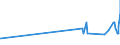KN 38246011 /Exporte /Einheit = Preise (Euro/Tonne) /Partnerland: Ungarn /Meldeland: Eur27_2020 /38246011:Sorbit, mit Einem Gehalt an D-mannitol von <= 2 Ght, Bezogen auf den Gehalt an D-glucitol, in Wässriger Lösung (Ausg. D-glucitol [sorbit])