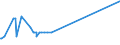 KN 38246011 /Exporte /Einheit = Preise (Euro/Tonne) /Partnerland: Ukraine /Meldeland: Eur27_2020 /38246011:Sorbit, mit Einem Gehalt an D-mannitol von <= 2 Ght, Bezogen auf den Gehalt an D-glucitol, in Wässriger Lösung (Ausg. D-glucitol [sorbit])