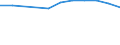 KN 38246011 /Exporte /Einheit = Preise (Euro/Tonne) /Partnerland: Weissrussland /Meldeland: Eur15 /38246011:Sorbit, mit Einem Gehalt an D-mannitol von <= 2 Ght, Bezogen auf den Gehalt an D-glucitol, in Wässriger Lösung (Ausg. D-glucitol [sorbit])