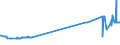 KN 38246011 /Exporte /Einheit = Preise (Euro/Tonne) /Partnerland: Slowenien /Meldeland: Eur27_2020 /38246011:Sorbit, mit Einem Gehalt an D-mannitol von <= 2 Ght, Bezogen auf den Gehalt an D-glucitol, in Wässriger Lösung (Ausg. D-glucitol [sorbit])