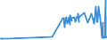 KN 38246011 /Exporte /Einheit = Preise (Euro/Tonne) /Partnerland: Kroatien /Meldeland: Eur27_2020 /38246011:Sorbit, mit Einem Gehalt an D-mannitol von <= 2 Ght, Bezogen auf den Gehalt an D-glucitol, in Wässriger Lösung (Ausg. D-glucitol [sorbit])