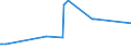 KN 38246011 /Exporte /Einheit = Preise (Euro/Tonne) /Partnerland: Serbien /Meldeland: Eur27_2020 /38246011:Sorbit, mit Einem Gehalt an D-mannitol von <= 2 Ght, Bezogen auf den Gehalt an D-glucitol, in Wässriger Lösung (Ausg. D-glucitol [sorbit])