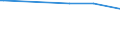 KN 38246011 /Exporte /Einheit = Preise (Euro/Tonne) /Partnerland: Tunesien /Meldeland: Eur15 /38246011:Sorbit, mit Einem Gehalt an D-mannitol von <= 2 Ght, Bezogen auf den Gehalt an D-glucitol, in Wässriger Lösung (Ausg. D-glucitol [sorbit])