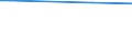KN 38246011 /Exporte /Einheit = Preise (Euro/Tonne) /Partnerland: Elfenbeink. /Meldeland: Eur15 /38246011:Sorbit, mit Einem Gehalt an D-mannitol von <= 2 Ght, Bezogen auf den Gehalt an D-glucitol, in Wässriger Lösung (Ausg. D-glucitol [sorbit])