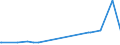 KN 38246011 /Exporte /Einheit = Preise (Euro/Tonne) /Partnerland: Ghana /Meldeland: Eur15 /38246011:Sorbit, mit Einem Gehalt an D-mannitol von <= 2 Ght, Bezogen auf den Gehalt an D-glucitol, in Wässriger Lösung (Ausg. D-glucitol [sorbit])