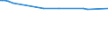 KN 38246011 /Exporte /Einheit = Preise (Euro/Tonne) /Partnerland: Nigeria /Meldeland: Eur15 /38246011:Sorbit, mit Einem Gehalt an D-mannitol von <= 2 Ght, Bezogen auf den Gehalt an D-glucitol, in Wässriger Lösung (Ausg. D-glucitol [sorbit])