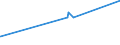 KN 38246011 /Exporte /Einheit = Preise (Euro/Tonne) /Partnerland: Kamerun /Meldeland: Eur27_2020 /38246011:Sorbit, mit Einem Gehalt an D-mannitol von <= 2 Ght, Bezogen auf den Gehalt an D-glucitol, in Wässriger Lösung (Ausg. D-glucitol [sorbit])