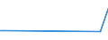 KN 38246011 /Exporte /Einheit = Preise (Euro/Tonne) /Partnerland: Angola /Meldeland: Eur27_2020 /38246011:Sorbit, mit Einem Gehalt an D-mannitol von <= 2 Ght, Bezogen auf den Gehalt an D-glucitol, in Wässriger Lösung (Ausg. D-glucitol [sorbit])