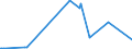 KN 38246011 /Exporte /Einheit = Preise (Euro/Tonne) /Partnerland: Usa /Meldeland: Eur27_2020 /38246011:Sorbit, mit Einem Gehalt an D-mannitol von <= 2 Ght, Bezogen auf den Gehalt an D-glucitol, in Wässriger Lösung (Ausg. D-glucitol [sorbit])