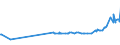 KN 38246011 /Exporte /Einheit = Preise (Euro/Tonne) /Partnerland: Mexiko /Meldeland: Eur27_2020 /38246011:Sorbit, mit Einem Gehalt an D-mannitol von <= 2 Ght, Bezogen auf den Gehalt an D-glucitol, in Wässriger Lösung (Ausg. D-glucitol [sorbit])