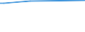 KN 38246011 /Exporte /Einheit = Preise (Euro/Tonne) /Partnerland: Haiti /Meldeland: Eur15 /38246011:Sorbit, mit Einem Gehalt an D-mannitol von <= 2 Ght, Bezogen auf den Gehalt an D-glucitol, in Wässriger Lösung (Ausg. D-glucitol [sorbit])