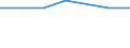 KN 38246011 /Exporte /Einheit = Preise (Euro/Tonne) /Partnerland: Kolumbien /Meldeland: Eur15 /38246011:Sorbit, mit Einem Gehalt an D-mannitol von <= 2 Ght, Bezogen auf den Gehalt an D-glucitol, in Wässriger Lösung (Ausg. D-glucitol [sorbit])