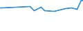 KN 38246011 /Exporte /Einheit = Preise (Euro/Tonne) /Partnerland: Venezuela /Meldeland: Eur15 /38246011:Sorbit, mit Einem Gehalt an D-mannitol von <= 2 Ght, Bezogen auf den Gehalt an D-glucitol, in Wässriger Lösung (Ausg. D-glucitol [sorbit])
