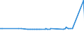 KN 38246011 /Exporte /Einheit = Preise (Euro/Tonne) /Partnerland: Brasilien /Meldeland: Eur15 /38246011:Sorbit, mit Einem Gehalt an D-mannitol von <= 2 Ght, Bezogen auf den Gehalt an D-glucitol, in Wässriger Lösung (Ausg. D-glucitol [sorbit])