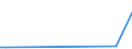 KN 38246011 /Exporte /Einheit = Preise (Euro/Tonne) /Partnerland: Chile /Meldeland: Eur15 /38246011:Sorbit, mit Einem Gehalt an D-mannitol von <= 2 Ght, Bezogen auf den Gehalt an D-glucitol, in Wässriger Lösung (Ausg. D-glucitol [sorbit])