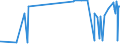 KN 38246011 /Exporte /Einheit = Preise (Euro/Tonne) /Partnerland: Zypern /Meldeland: Eur27_2020 /38246011:Sorbit, mit Einem Gehalt an D-mannitol von <= 2 Ght, Bezogen auf den Gehalt an D-glucitol, in Wässriger Lösung (Ausg. D-glucitol [sorbit])