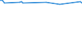 KN 38246011 /Exporte /Einheit = Preise (Euro/Tonne) /Partnerland: Syrien /Meldeland: Eur15 /38246011:Sorbit, mit Einem Gehalt an D-mannitol von <= 2 Ght, Bezogen auf den Gehalt an D-glucitol, in Wässriger Lösung (Ausg. D-glucitol [sorbit])