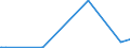 KN 38246011 /Exporte /Einheit = Preise (Euro/Tonne) /Partnerland: Israel /Meldeland: Eur15 /38246011:Sorbit, mit Einem Gehalt an D-mannitol von <= 2 Ght, Bezogen auf den Gehalt an D-glucitol, in Wässriger Lösung (Ausg. D-glucitol [sorbit])