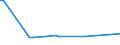 KN 38246011 /Exporte /Einheit = Preise (Euro/Tonne) /Partnerland: Jordanien /Meldeland: Eur15 /38246011:Sorbit, mit Einem Gehalt an D-mannitol von <= 2 Ght, Bezogen auf den Gehalt an D-glucitol, in Wässriger Lösung (Ausg. D-glucitol [sorbit])