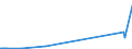 KN 38246011 /Exporte /Einheit = Preise (Euro/Tonne) /Partnerland: Arabische Emirate /Meldeland: Eur27_2020 /38246011:Sorbit, mit Einem Gehalt an D-mannitol von <= 2 Ght, Bezogen auf den Gehalt an D-glucitol, in Wässriger Lösung (Ausg. D-glucitol [sorbit])