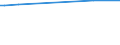 KN 38246011 /Exporte /Einheit = Preise (Euro/Tonne) /Partnerland: Oman /Meldeland: Eur15 /38246011:Sorbit, mit Einem Gehalt an D-mannitol von <= 2 Ght, Bezogen auf den Gehalt an D-glucitol, in Wässriger Lösung (Ausg. D-glucitol [sorbit])